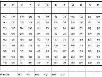 ตารางป้ายทะเบียนหมวดเก่า หมวดใหม่