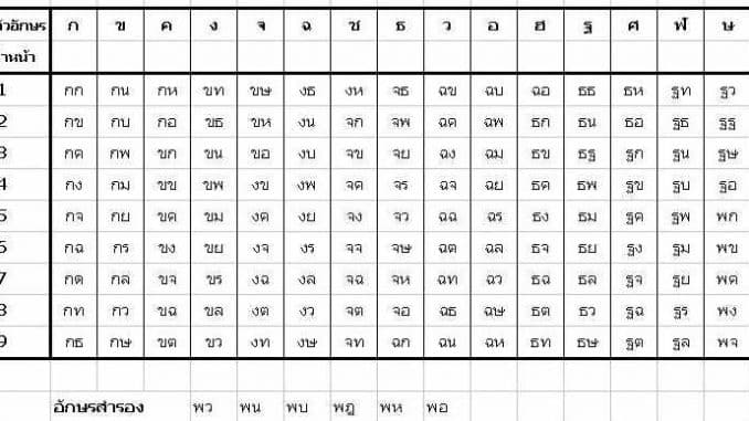 ตารางป้ายทะเบียนหมวดเก่า หมวดใหม่