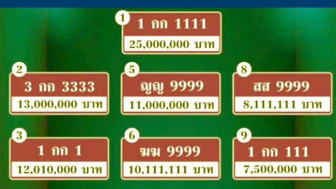 10-อันดับทะเบียนรถที่แพงที่สุด
