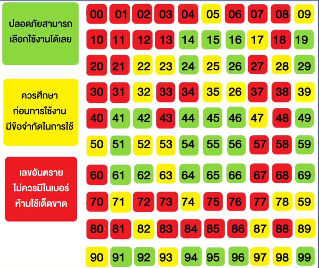 ทะเบียนรถดีไหม ทะเบียนรถไม่ดี ดูยังไง 6 ทะเบียนรถดีไหม ทะเบียนรถไม่ดี ดูยังไง