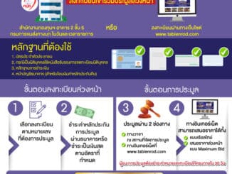 ขั้นตอนการประมูลทะเบียนรถลักษณะพิเศษ