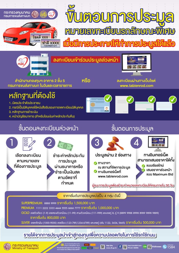 ขั้นตอนการประมูลทะเบียนรถลักษณะพิเศษ