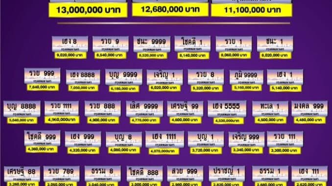 ทะเบียนรถลักษณะพิเศษราคาเท่าไหร่บ้าง