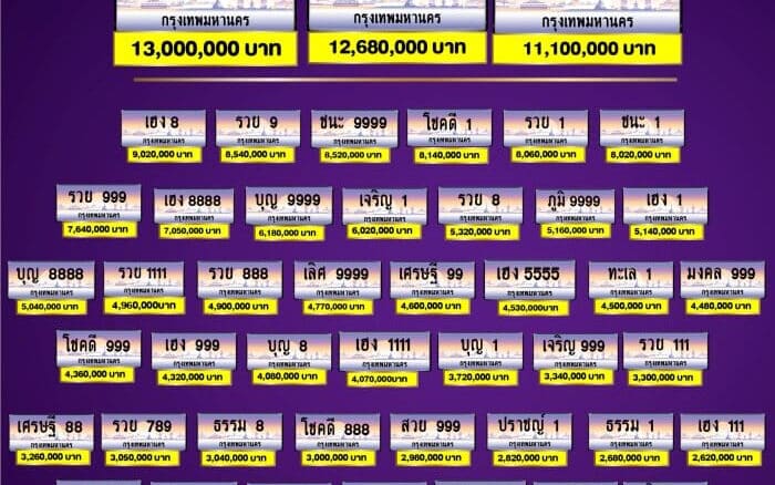 ทะเบียนรถลักษณะพิเศษราคาเท่าไหร่บ้าง