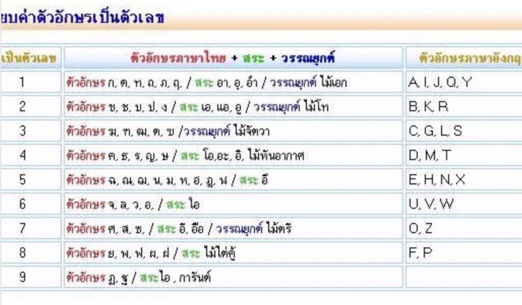 ผลรวมทะเบียนรถลักษณะพิเศษ หรือ หมวดคิดเอง | ขายทะเบียนรถ กทม ราคาถูกที่สุด สำหรับคุณ ผลรวมทะเบียนรถลักษณะพิเศษ หรือ หมวดคิดเอง | ขายทะเบียนรถ กทม ราคาถูกที่สุด สำหรับคุณ