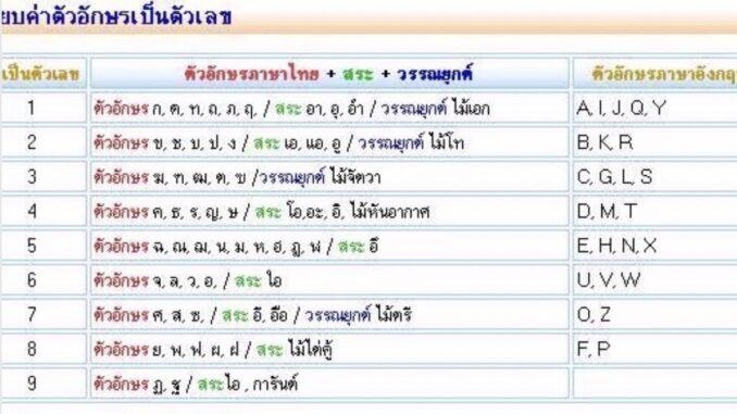 ผลรวมทะเบียนรถลักษณะพิเศษ หรือ หมวดคิดเอง