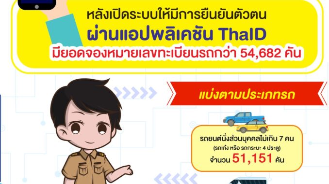 ยอดจองทะเบียนรถออนไลน์ผ่านทาง ThaiID ยอดมากกว่า 5 หมื่นคัน