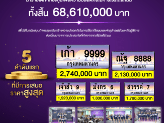 การประมูลทะเบียนรถลักษณะพิเศษ ครั้งที่ 6 ได้เงินทั้งสิ้นกว่า 68 ล้านบาท