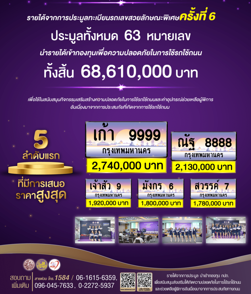 การประมูลทะเบียนรถลักษณะพิเศษ ครั้งที่ 6 ได้เงินทั้งสิ้นกว่า 68 ล้านบาท